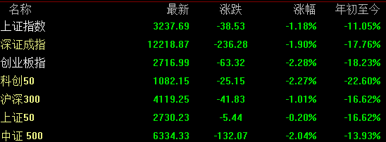 科创新源股票，科创新源股票价格是多少（宁德时代高开低走跌4%）