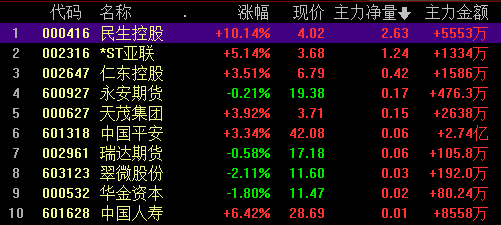 科创新源股票，科创新源股票价格是多少（宁德时代高开低走跌4%）