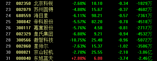 科创新源股票，科创新源股票价格是多少（宁德时代高开低走跌4%）