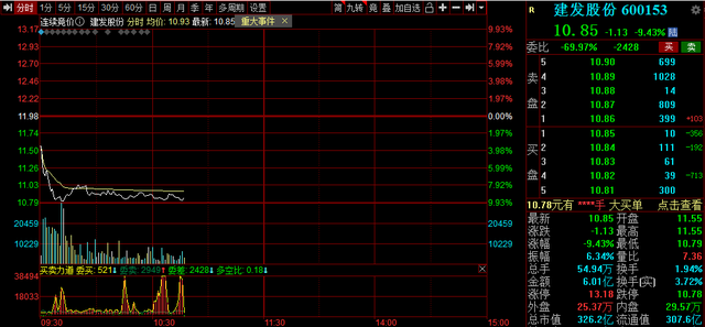 科创新源股票，科创新源股票价格是多少（宁德时代高开低走跌4%）