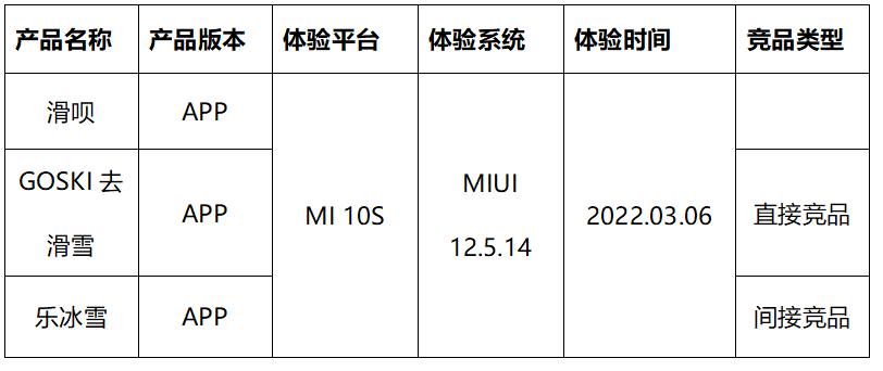 竞品怎么做（滑呗竞品分析解析）