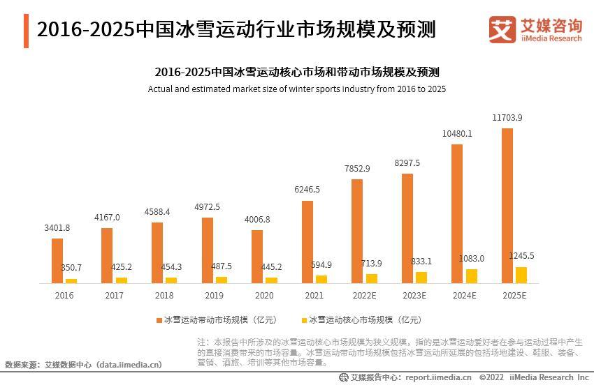 竞品怎么做（滑呗竞品分析解析）