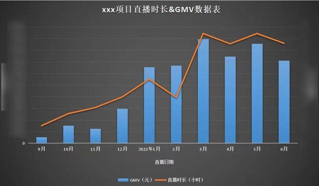 直播带货怎么发展团队，直播带货怎么发展团队的？