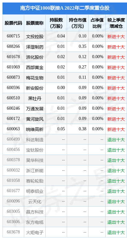 黑牡丹花，南方中证1000联接A基金重仓该股（黑牡丹花的功效与作用）