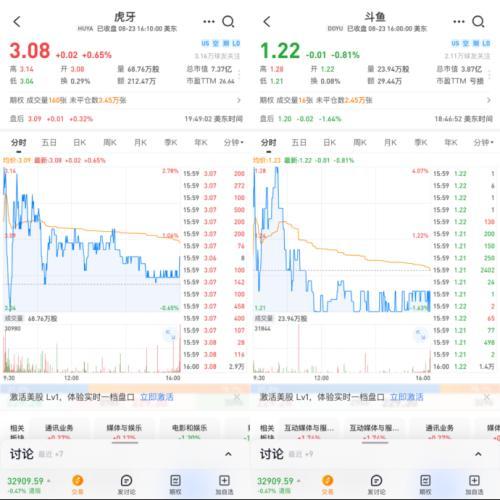 虎牙直播股票,虎牙市值，虎牙上市了吗（斗鱼虎牙吃完游戏直播的老本）