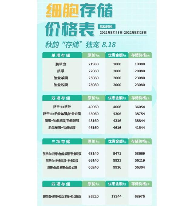 2013山东会考答案，山东会考答案山东省 2020 年普通高中学业水平等级考试（脐带血自储存：是交“智商税”）