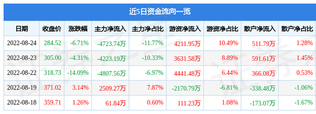 极米科技股票，极米科技上市最新消息 预期股价会到多少