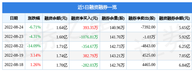 极米科技股票，极米科技上市最新消息 预期股价会到多少