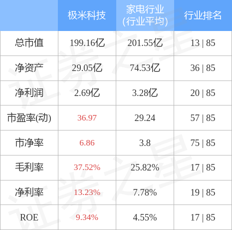 极米科技股票，极米科技上市最新消息 预期股价会到多少