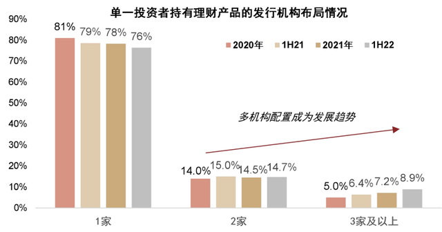 投資理財如何配置基金，投資理財如何配置基金產(chǎn)品？