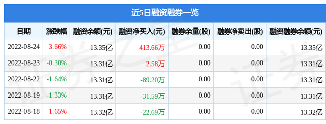 仁东控股最新消息（仁东控股8月24日主力资金净买入3640.71万元）