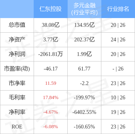 仁东控股最新消息（仁东控股8月24日主力资金净买入3640.71万元）