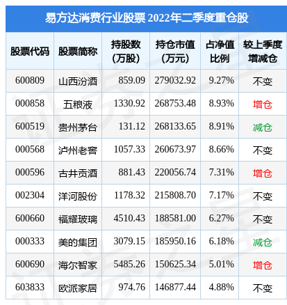 易方达消费 净值估算，净值估算是什么意思（易方达中证消费50ETF净值上涨1.77%）
