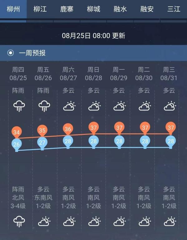 12级风力有多大，12级风力有多大,能推动多少吨（柳州将迎狂风骤雨）