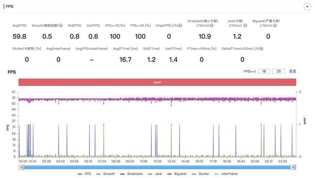 6寸照片打印机怎么选尺寸，打印机如何设置打印6寸照片（Z6全面评测：性能小超人）