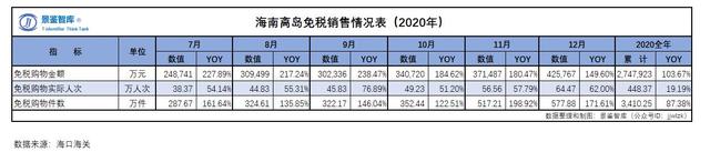 中国电信垄断问题研究，中国电信垄断问题研究论文（中国中免迎A＋H时代）