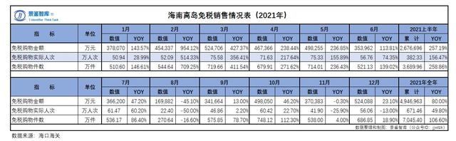 中国电信垄断问题研究，中国电信垄断问题研究论文（中国中免迎A＋H时代）