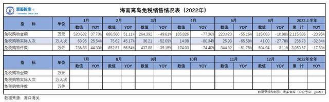 中国电信垄断问题研究，中国电信垄断问题研究论文（中国中免迎A＋H时代）