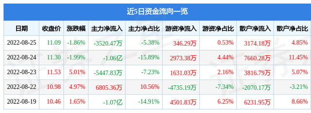 必康股份股票，必康股份股票复牌跌停（0024118月26日9点34分封跌停板）