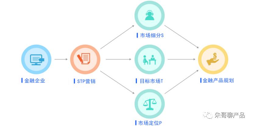 金融行业怎么做推广（金融产品的营销爆点分析）