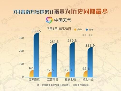 华南是指哪些地方，华南地区包括哪些地方（一组数据告诉你极端高温下南方到底有多旱）