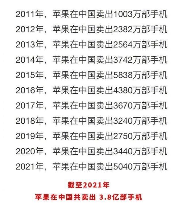 苹果6是什么时候出的，苹果6是什么时候出的上市时间（iPhone在国内10年已卖出3.8亿台）