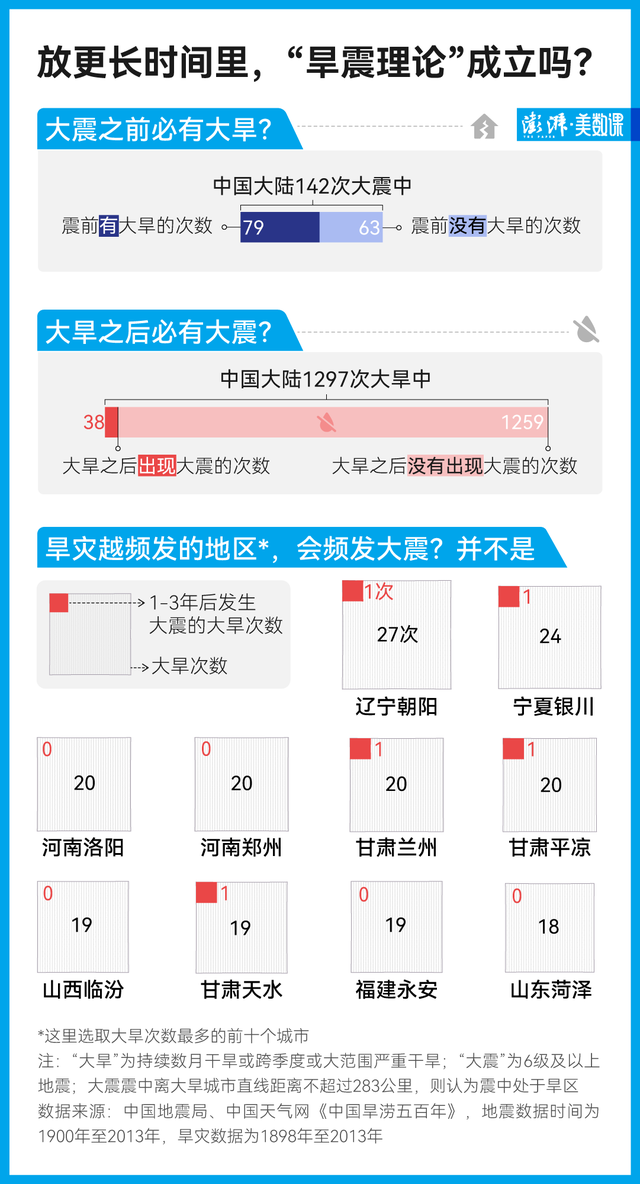 一平方公里有多大，1平方公里等于多少亩平方米（一平方公里等于多少亩？谢谢）