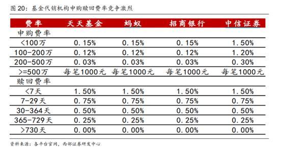 日收益投资平台(小额投资)