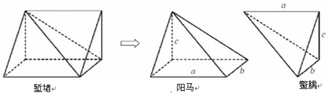 数学历史小故事，数学历史故事（古代算数几何形体——阳马与鳖臑）