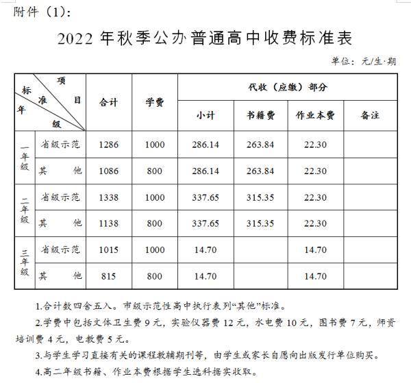 公立小学一年学费多少钱啊，小学学费多少钱一年（长沙2022年秋季中小学收费标准出炉）