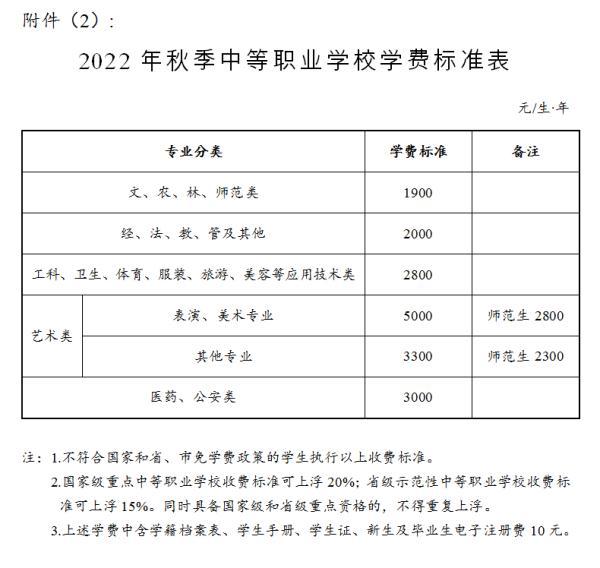 公立小学一年学费多少钱啊，小学学费多少钱一年（长沙2022年秋季中小学收费标准出炉）