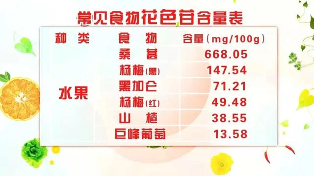 1000种水果名称大全图片，全部水果种类（润肺气、护血管、控血压）