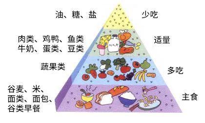 中风病人吃什么食物好，中风病人不能吃什么食物（中风患者一日三餐怎么吃）