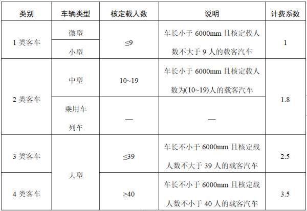 高速公路收费标准，2021安徽高速公路收费标准查询（昆明至倘甸高速公路收费标准公布）