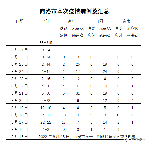 小区到底能什么时候解封，封控的小区什么时候才能解封