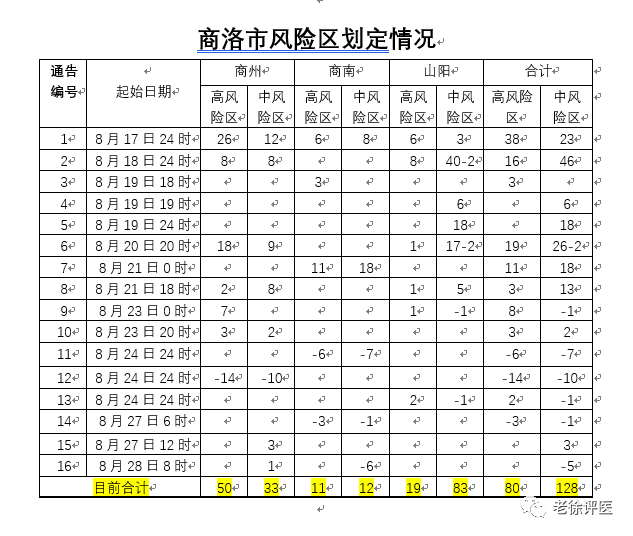 小区到底能什么时候解封，封控的小区什么时候才能解封