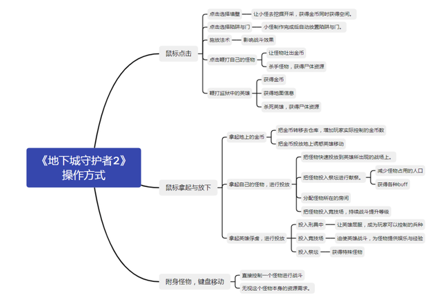 这篇3万字长文用50多款游戏，全面拆解了模拟经营品类