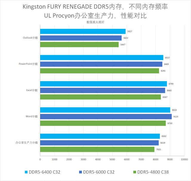 fury内存条，金士顿fury内存条标注（Kingston）