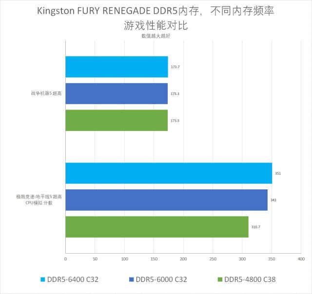 fury内存条，金士顿fury内存条标注（Kingston）