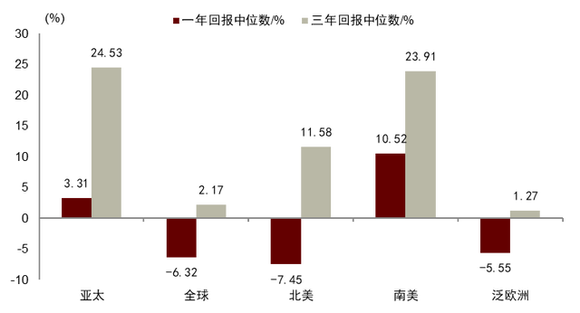 進(jìn)行資產(chǎn)配置時構(gòu)造最優(yōu)組合的內(nèi)容有，進(jìn)行資產(chǎn)配置時構(gòu)造最優(yōu)組合的內(nèi)容有哪些？