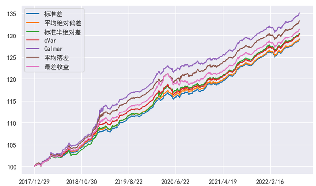 進(jìn)行資產(chǎn)配置時構(gòu)造最優(yōu)組合的內(nèi)容有，進(jìn)行資產(chǎn)配置時構(gòu)造最優(yōu)組合的內(nèi)容有哪些？