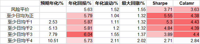 进行资产配置时构造最优组合的内容有，进行资产配置时构造最优组合的内容有哪些？