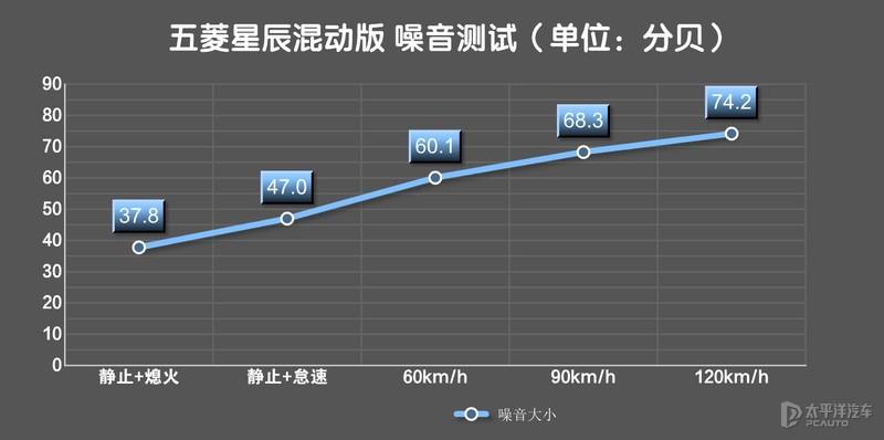 上海通用五菱（全网首测）