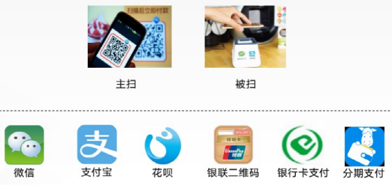 网上支付的方法，网上支付有哪些方式（0基础开启“支付之门”）