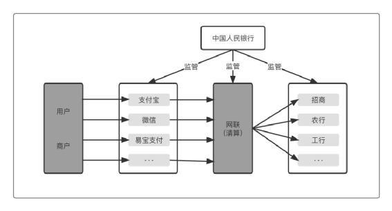 网上支付的方法，网上支付有哪些方式（0基础开启“支付之门”）