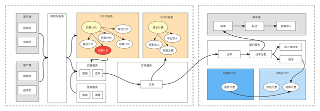网上支付的方法，网上支付有哪些方式（0基础开启“支付之门”）