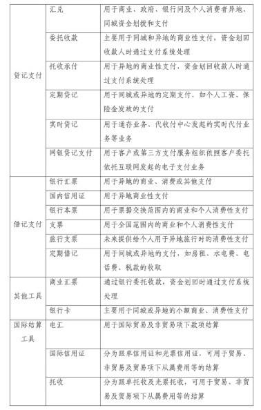 网上支付的方法，网上支付有哪些方式（0基础开启“支付之门”）