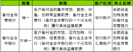 网上支付的方法，网上支付有哪些方式（0基础开启“支付之门”）