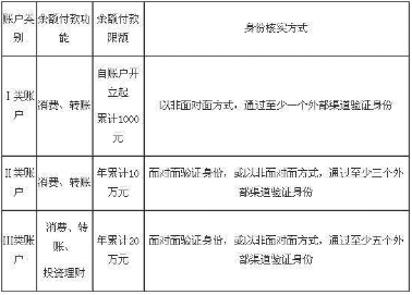 网上支付的方法，网上支付有哪些方式（0基础开启“支付之门”）