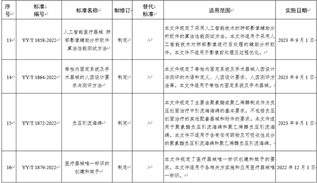 国家药监局数据查询，国家药监局数据库（<2022-08-22至2022-08-27>）